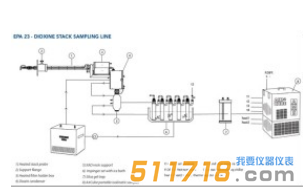 意大利AMS 烟道二噁英采样器