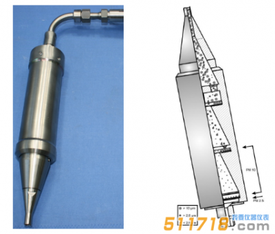 意大利AMS 烟尘PM10&PM2.5预分离器