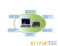 RMS4096型数字化低本底多道γ能谱仪