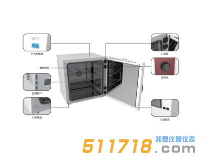 BXH-65S/BXH-130S/BXH-280S/BXH-530S可程式烘箱