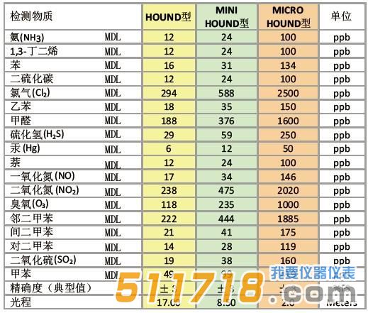 美国Cerex UV Hound便携式多组气体分析仪