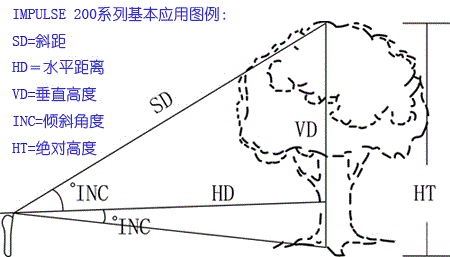 IMPULSE系列应用图例