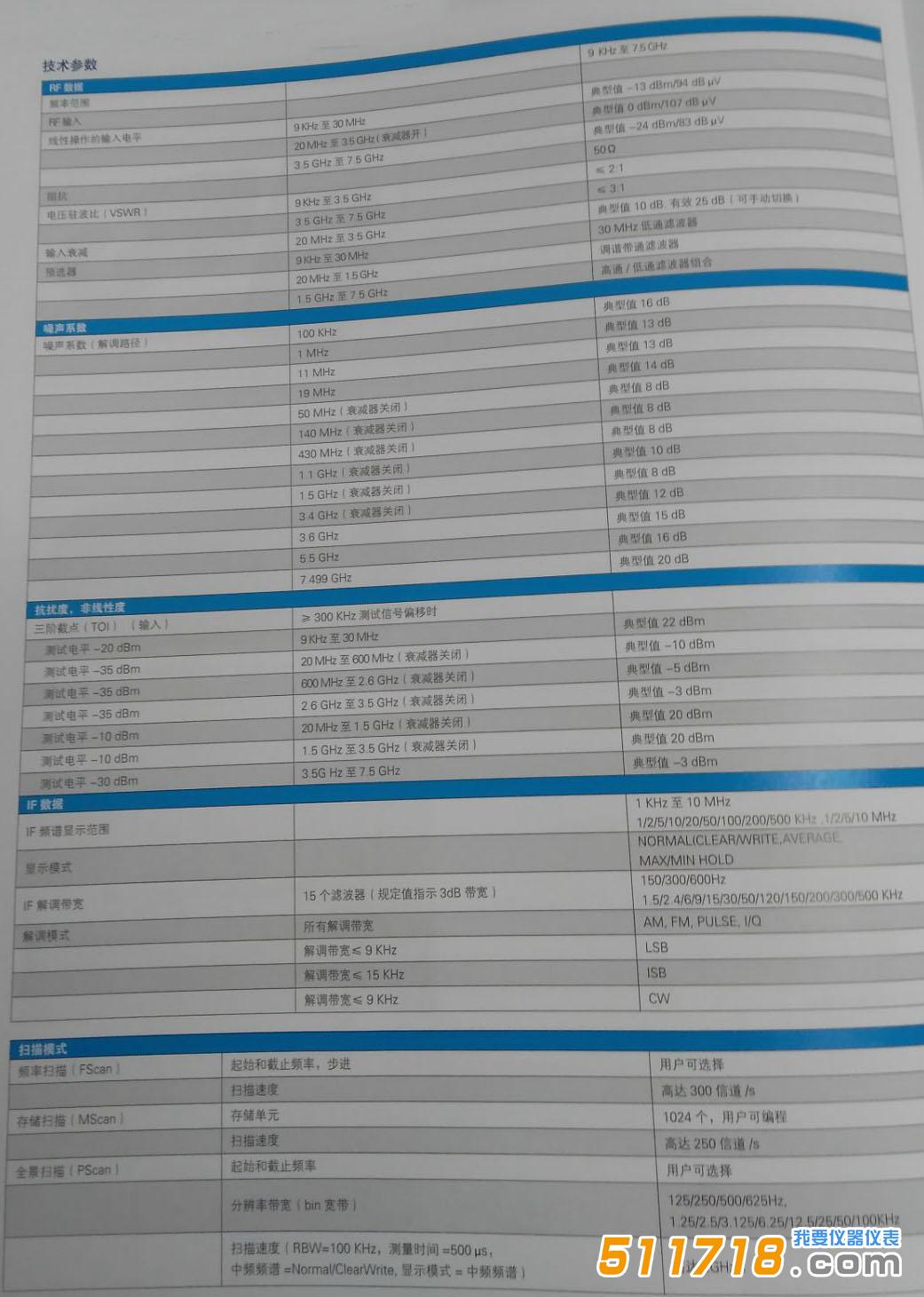 德国 R&S PR100便携式接收机及干扰查找仪技术参数.jpg