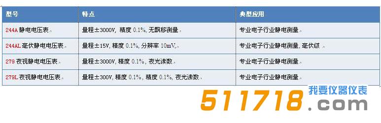 美国Monroe系列静电电压表产品型号.jpg