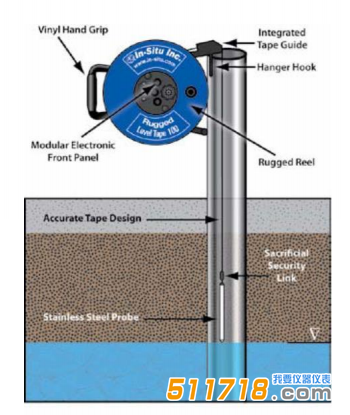 美国IN-situ Rugged 水位卷尺&水位仪.png