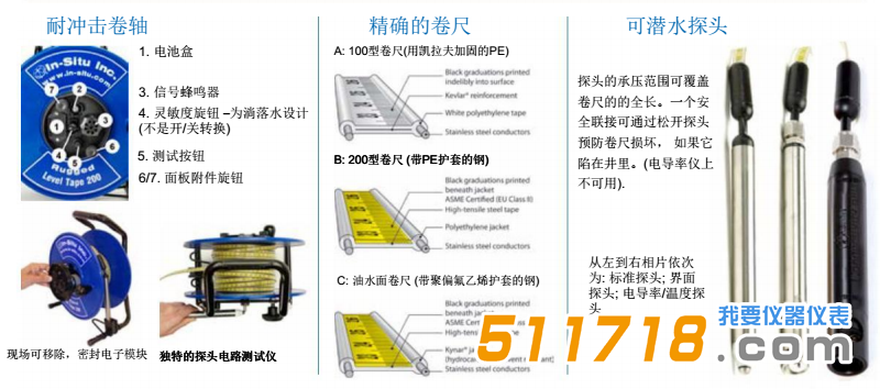 美国IN-situ Rugged特点——*有水位卷尺&水位仪.png