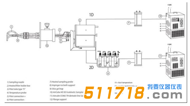 意大利AMS 烟道汞采样系统采样系统图2.png