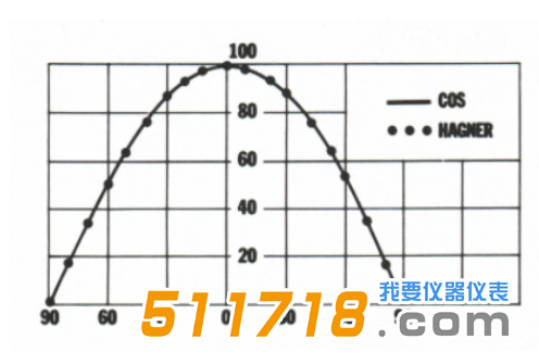 瑞典Hagner S4通用型光度计 亮度计1.png