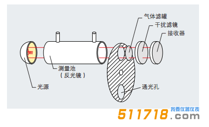 德国testo 370高温红外烟气分析仪测试原理2.png