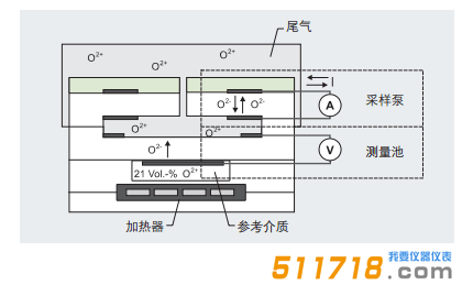 德国testo 370高温红外烟气分析仪测试原理3.png