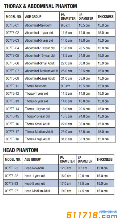 美国CIRS 007TE组织等效CT剂量模体技术参数.png