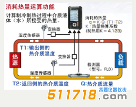日本富士 FSCS10C2-00C便携式超声波流量计2.png