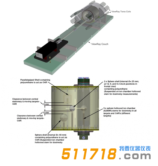 美国CIRS 008V动态模体1.png