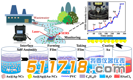水质检测