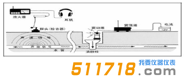 日本富士NPL-100非金属管线测位器1.png