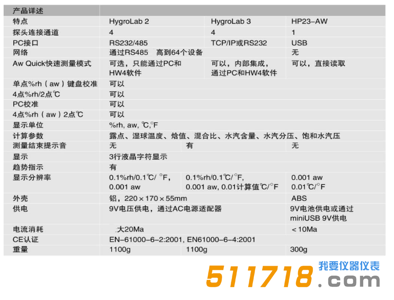 瑞士ROTRONIC Hygrolab-C1-SET台式水分活度仪4.png