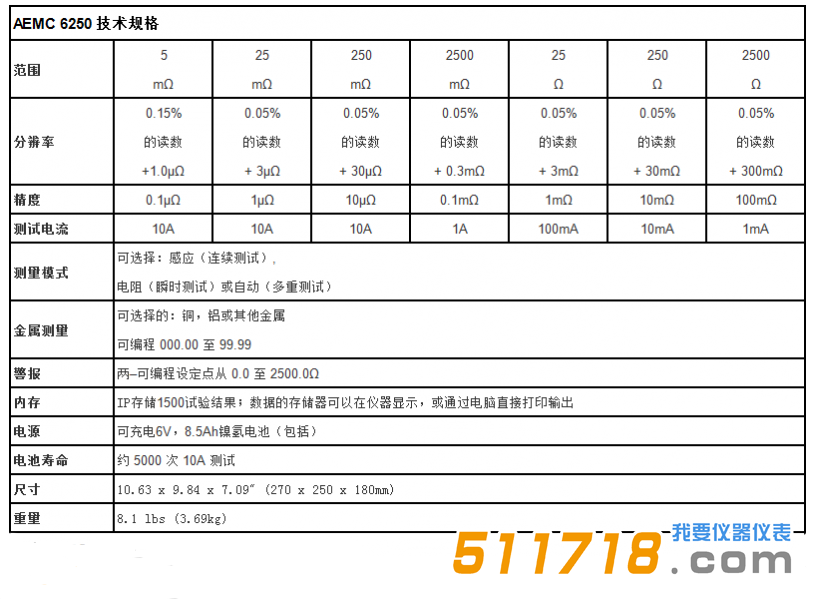 美国AEMC 6250便携式10A、0.1μΩ分辨率数字微欧计技术参数.png