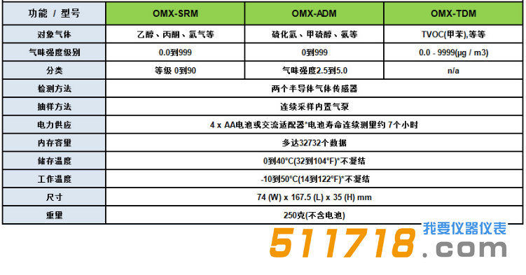 日本加野Kanomax OMX-ADM气味计2.png