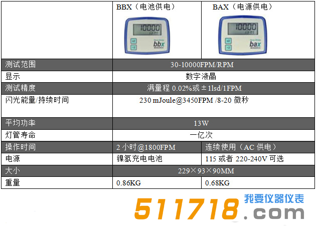 美国Monarch(蒙那多) BBX电池供电频闪仪技术参数.png