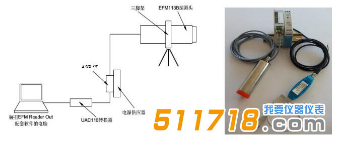 德国KLEINWACHTER EFM-113B静电场监测系统.png