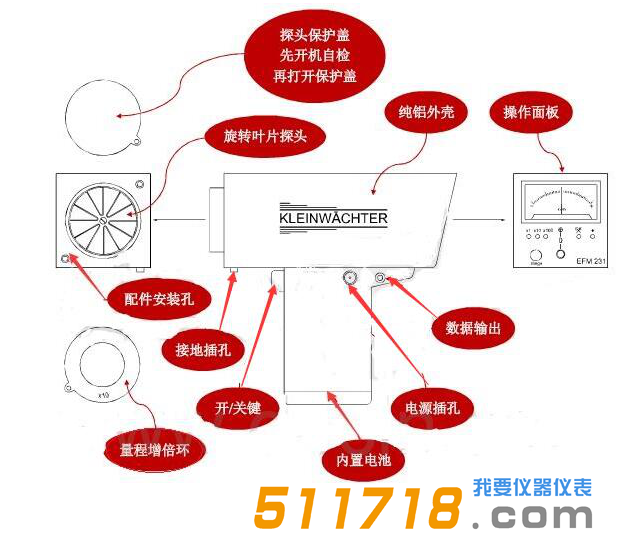 德国KLEINWACHTER EFM231/251手持式静电场测试仪.png