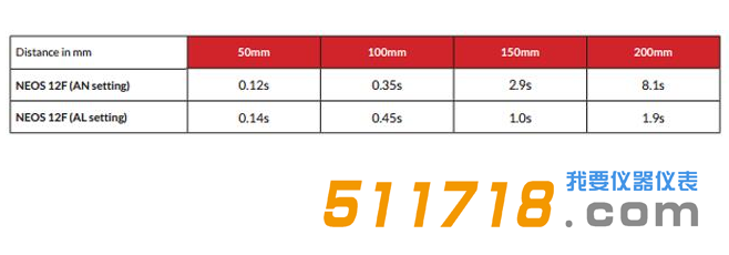 英国FRASER NEOS12 20 30*级智能离子棒3.png