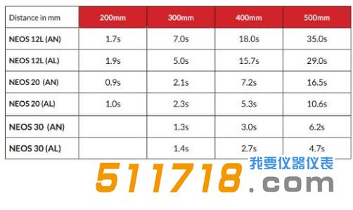 英国FRASER NEOS12 20 30*级智能离子棒4.png