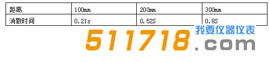 英国FRASER 3024经典智能离子棒除静电效率测试结果2.png