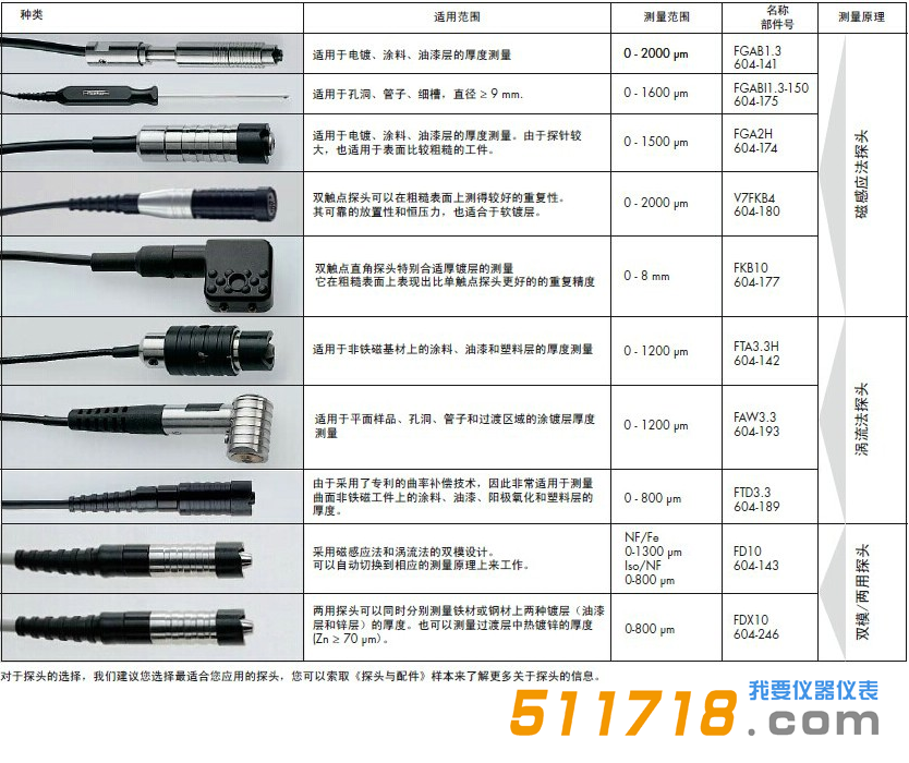 德国FISCHER FMP40涂层测厚仪4.png