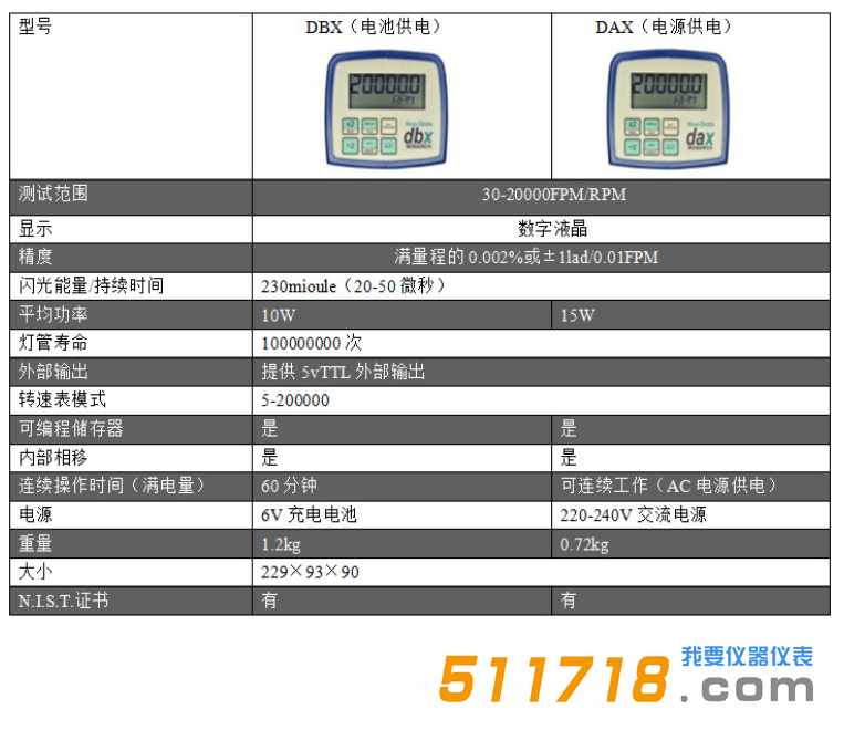 美国Monarch(蒙那多)Nova-Strobe DBX频闪仪技术参数.png