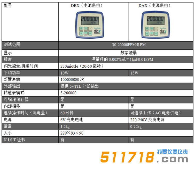 美国Monarch(蒙那多)Nova-Strobe DAX频闪仪技术参数.png