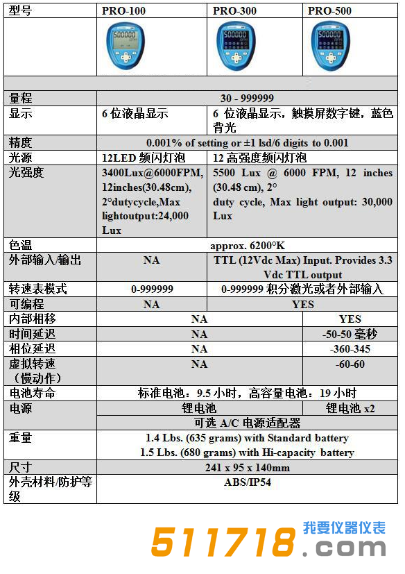 美国Monarch(蒙那多)NOVA-PRO系列技术参数.png