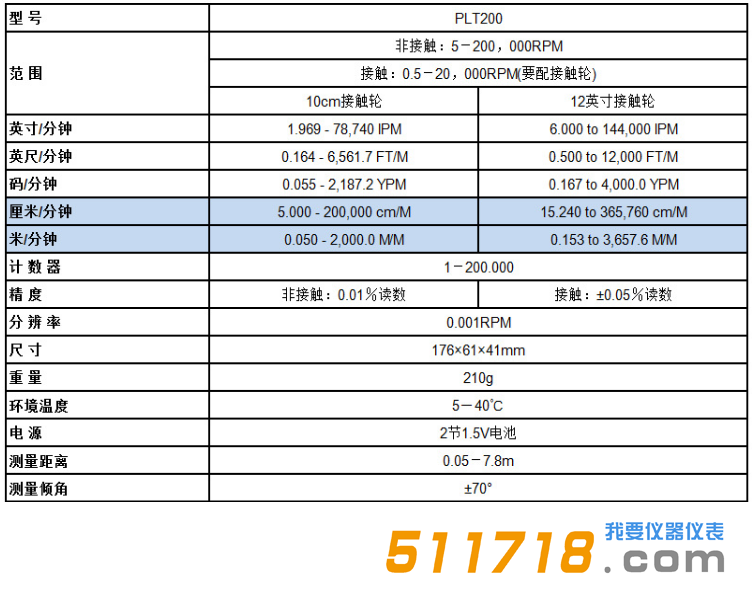 美国Monarch(蒙那多)PLT200手持式激光转速表2.png