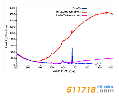 D-2000氘燈光譜輸出.png