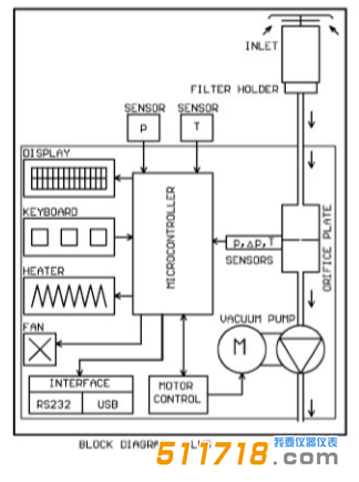 德国Leckel KFG系列LVS3 MVS6 LVS6-RV小型颗粒物采样器1.png