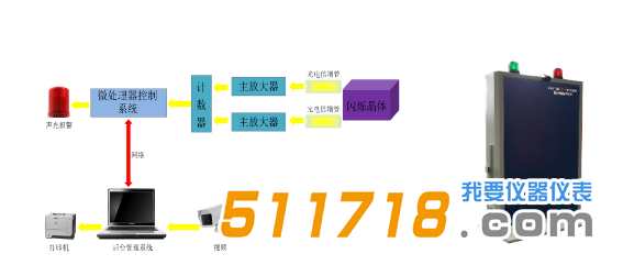 BG3100型通道式行包放射性自动监测系统1.png