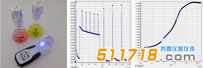 捷克PSI AquaPen AP110便携式藻类荧光测量仪操作软件与实验结果.png