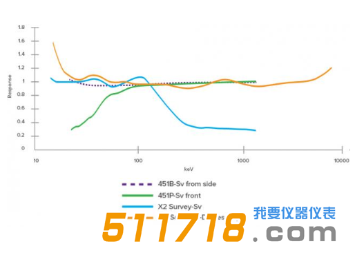 美国Fluke RaySafe 452多功能辐射测量仪8.png