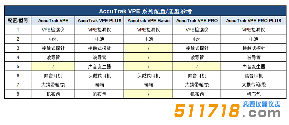 美国AccuTrak VPE系列超声波检漏仪标配 选型.png