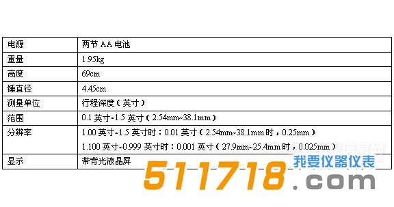 美国SPECTRUM FieldScout 参数.jpg