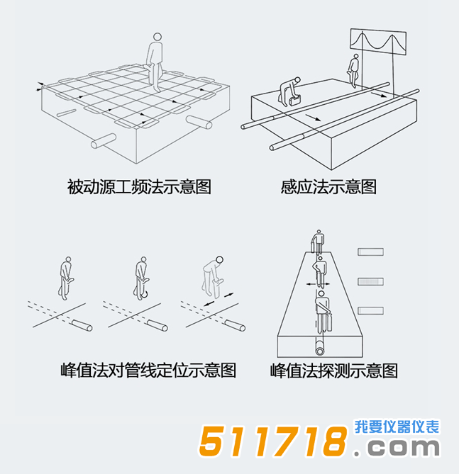 PQWT-GX700型管线探测仪4.png