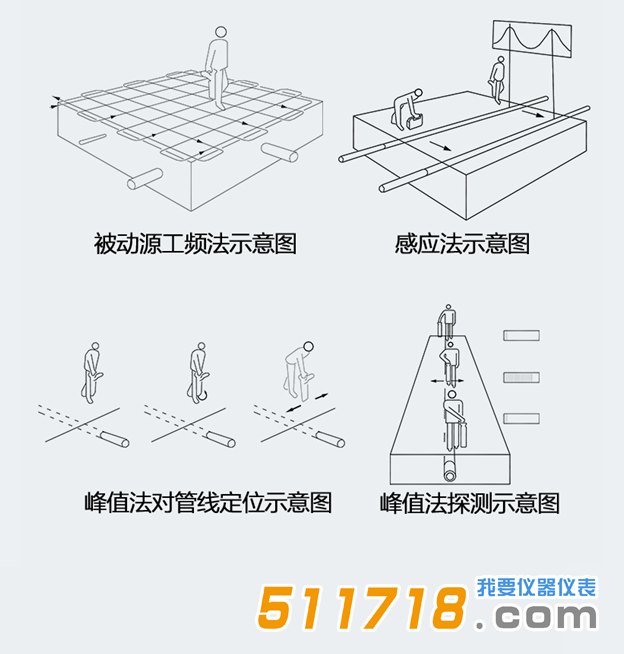 PQWT-GX900型管线探测仪4.png