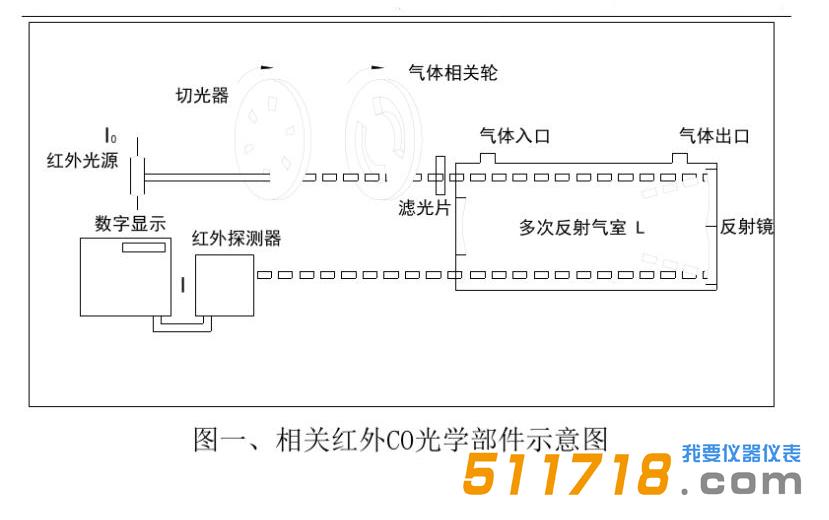 GXH-3010E红外线分析仪.jpg