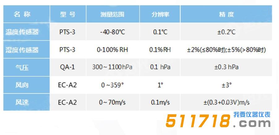 技术参数.jpg