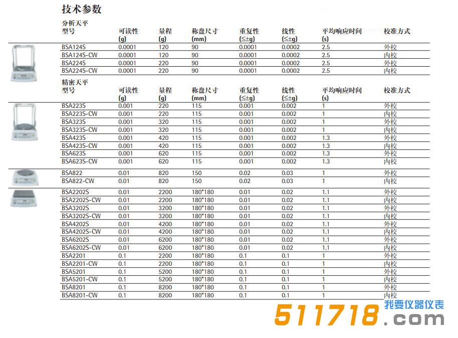 BSA124S电子天平型号参数.jpg