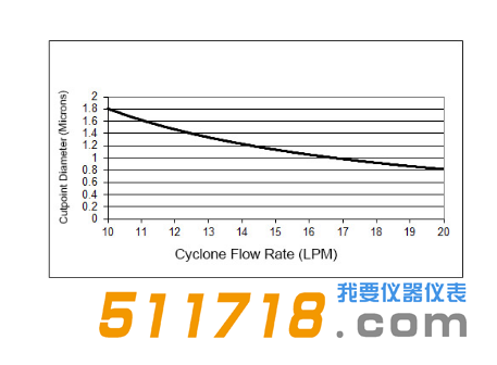 美国URG URG-2000-30EGN-1-TC涂层铝旋风分离器流程图.png