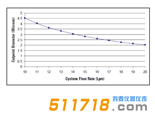 美国URG URG-2000-30EGN-TC涂层铝旋风分离器流程图.png