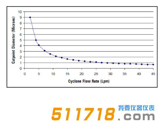 美国URG URG-2000-30EN涂层铝旋风分离器流程图.png