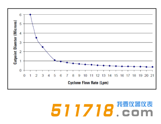 美国URG URG-2000-30ED涂层铝旋风分离器流程图.png