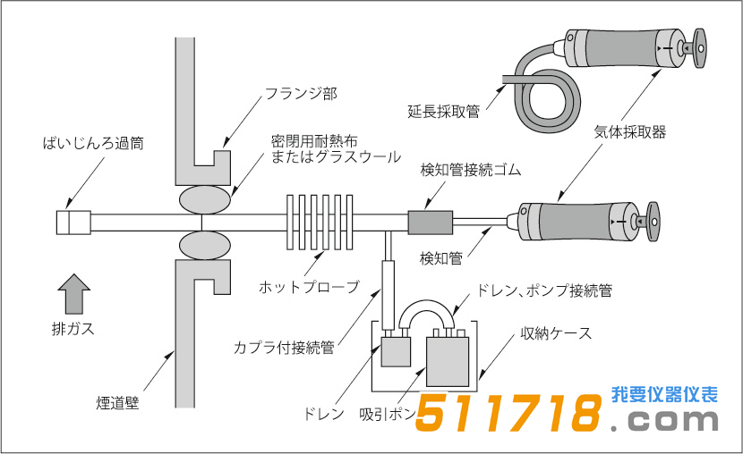 日本GASTEC SG-1烟气检测仪.png